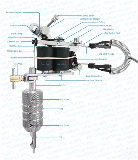 custom tattoo machine parts uk|tattoo gun parts diagram.